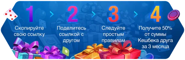 програма лояльности